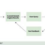 SEO & Humanity: How Connecting with People Drives Sustainable Search Growth