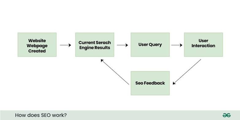 SEO & Humanity: How Connecting with People Drives Sustainable Search Growth