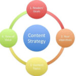 Content Marketing & Humanity: Building Genuine Connections for Brand Growth