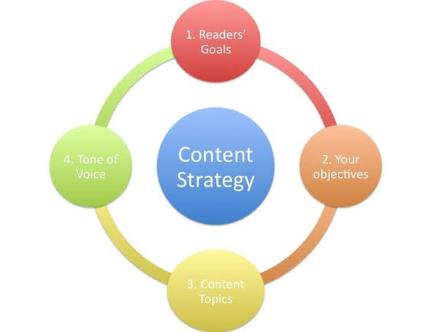 Content Marketing & Humanity: Building Genuine Connections for Brand Growth