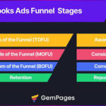 Meta Ads & Humanity: Building Genuine Connections Through Campaign Optimization