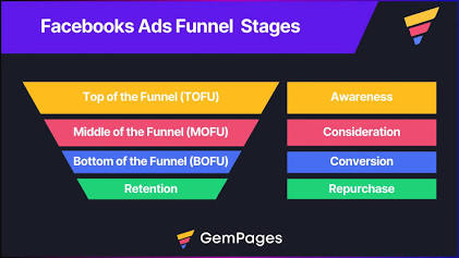 Meta Ads & Humanity: Building Genuine Connections Through Campaign Optimization
